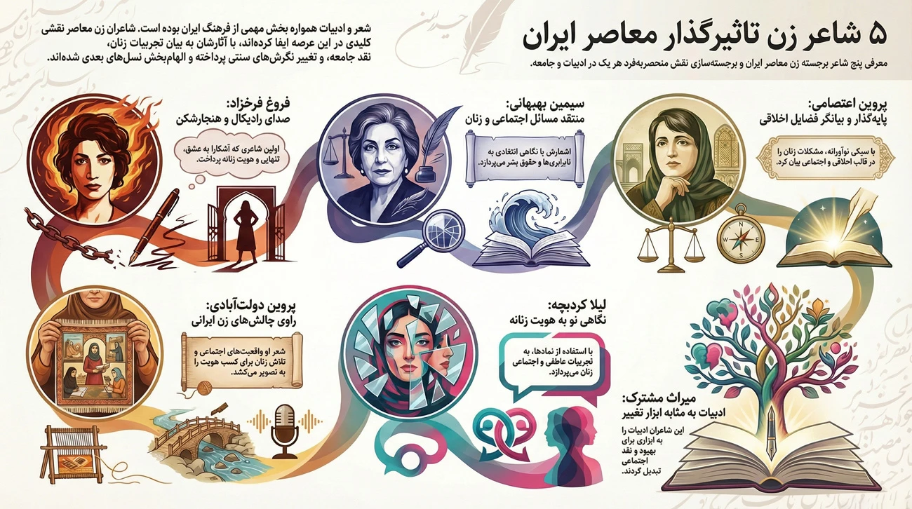 بهترین شاعران معاصر زن ایرانی