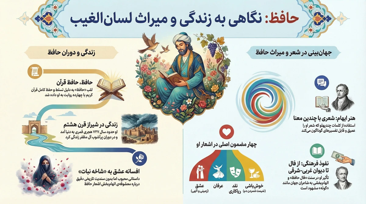 زندگی حافظ شیرازی