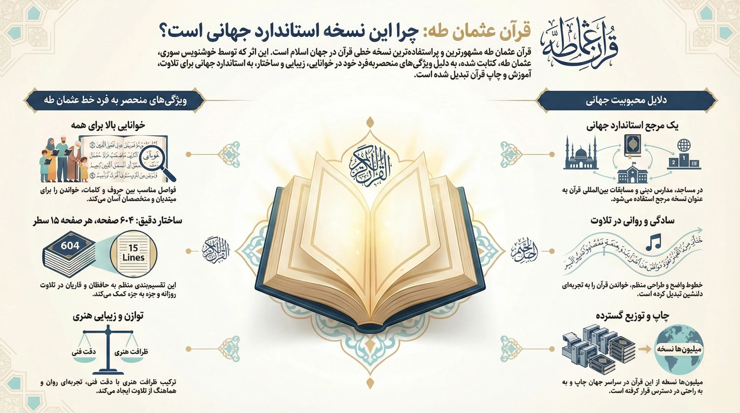 آشنایی با قرآن عثمان طه