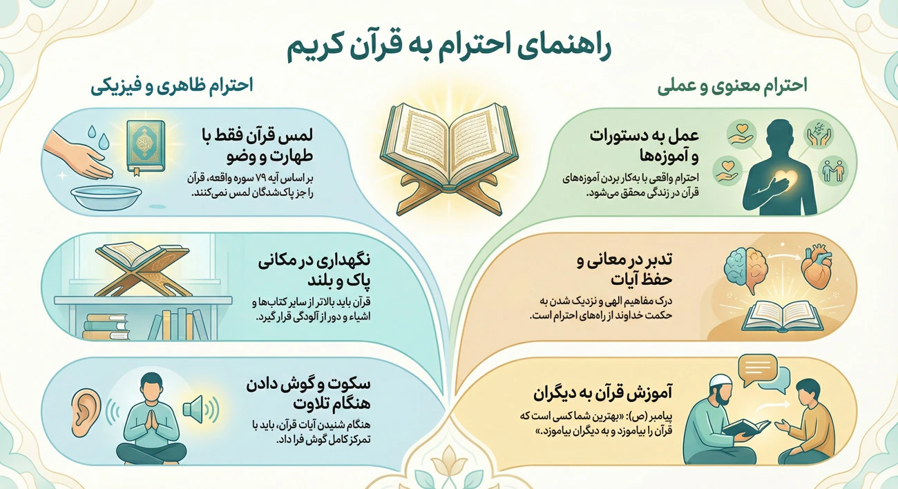 احترام به قرآن