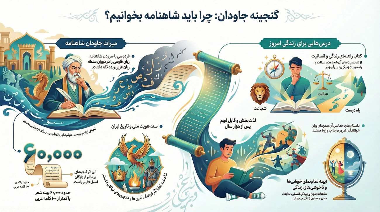 اهمیت شاهنامه