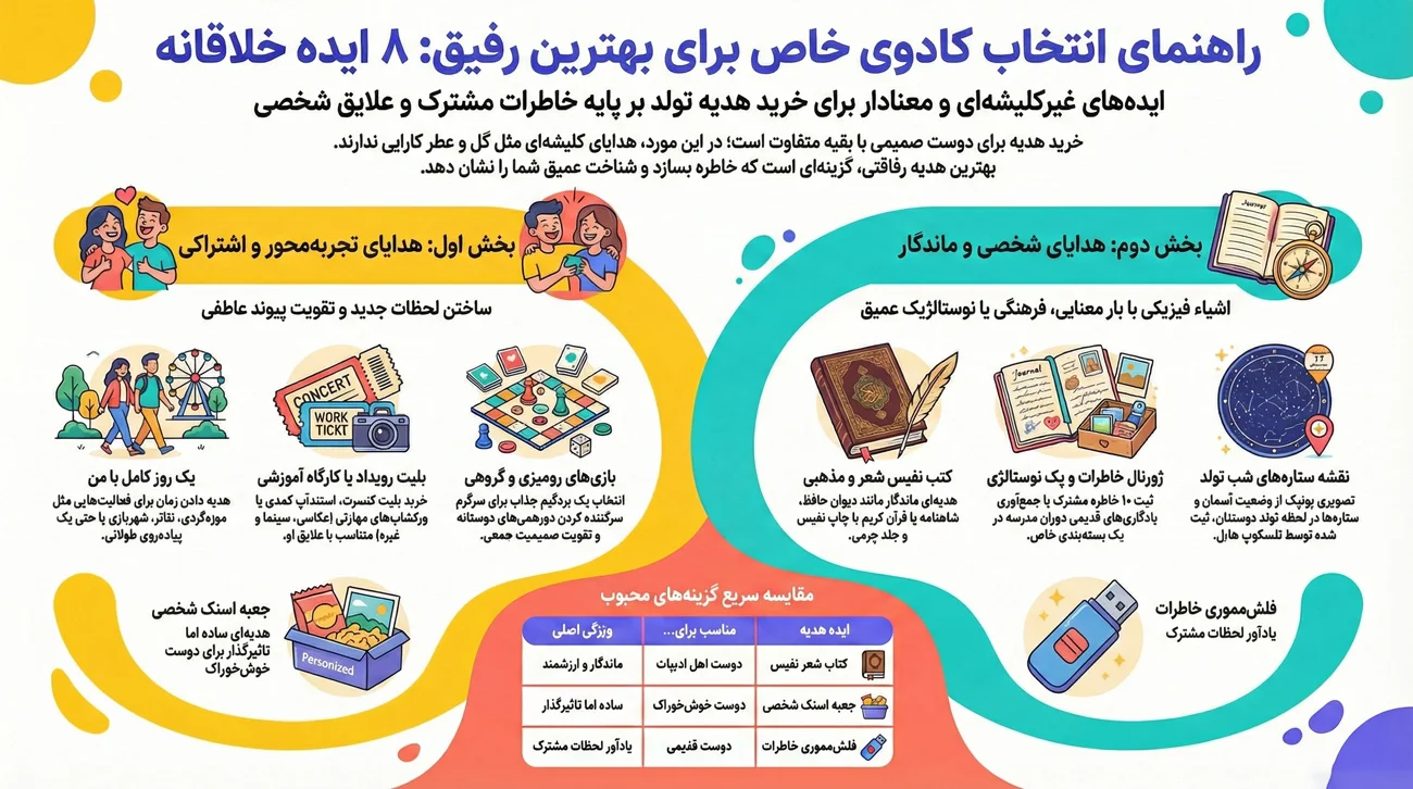 بهترین کادو تولد برای دوست صمیمی