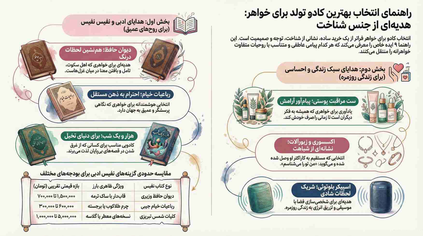 بهترین کادو تولد خواهر