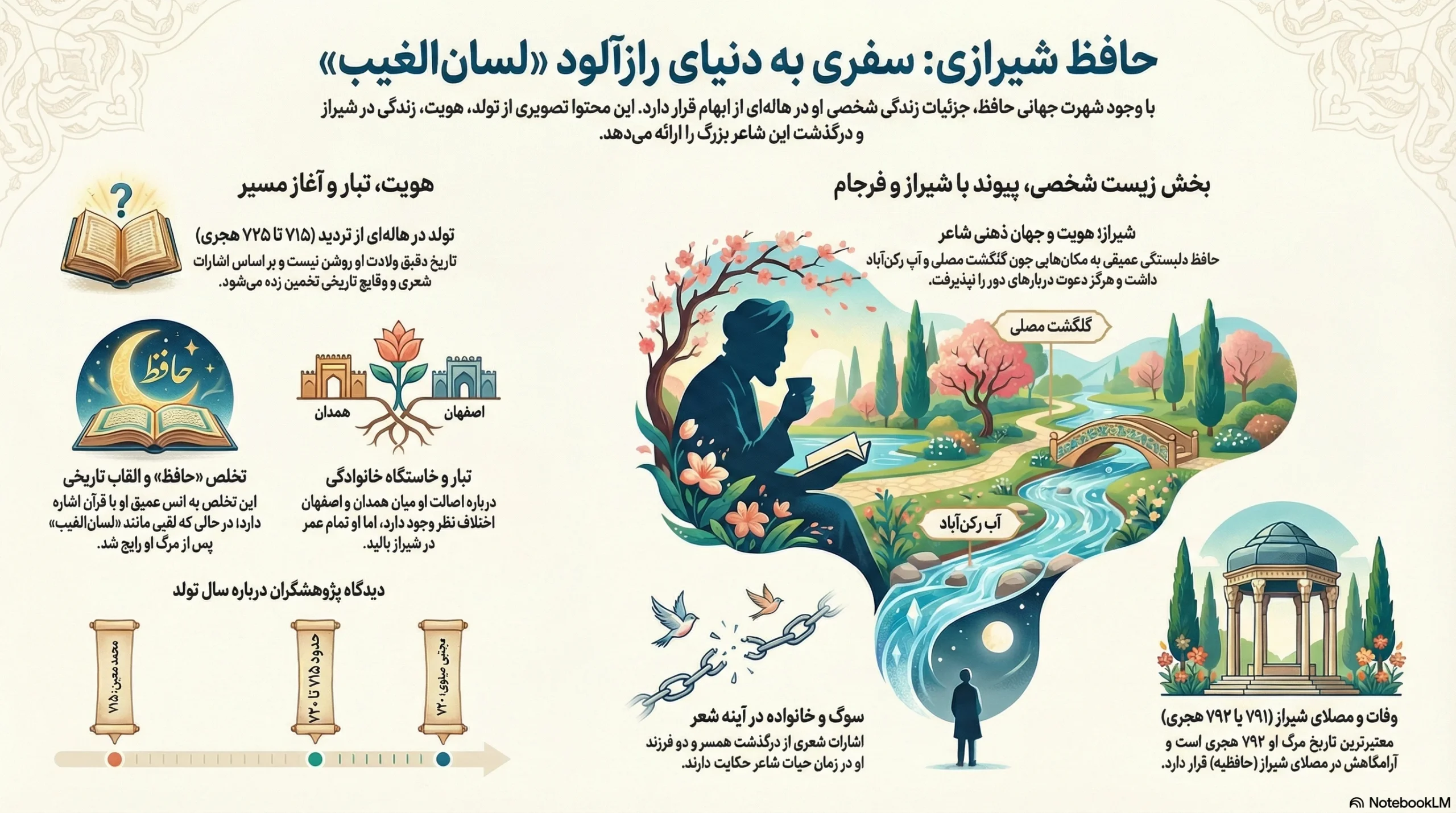 زندگی نامه حافظ