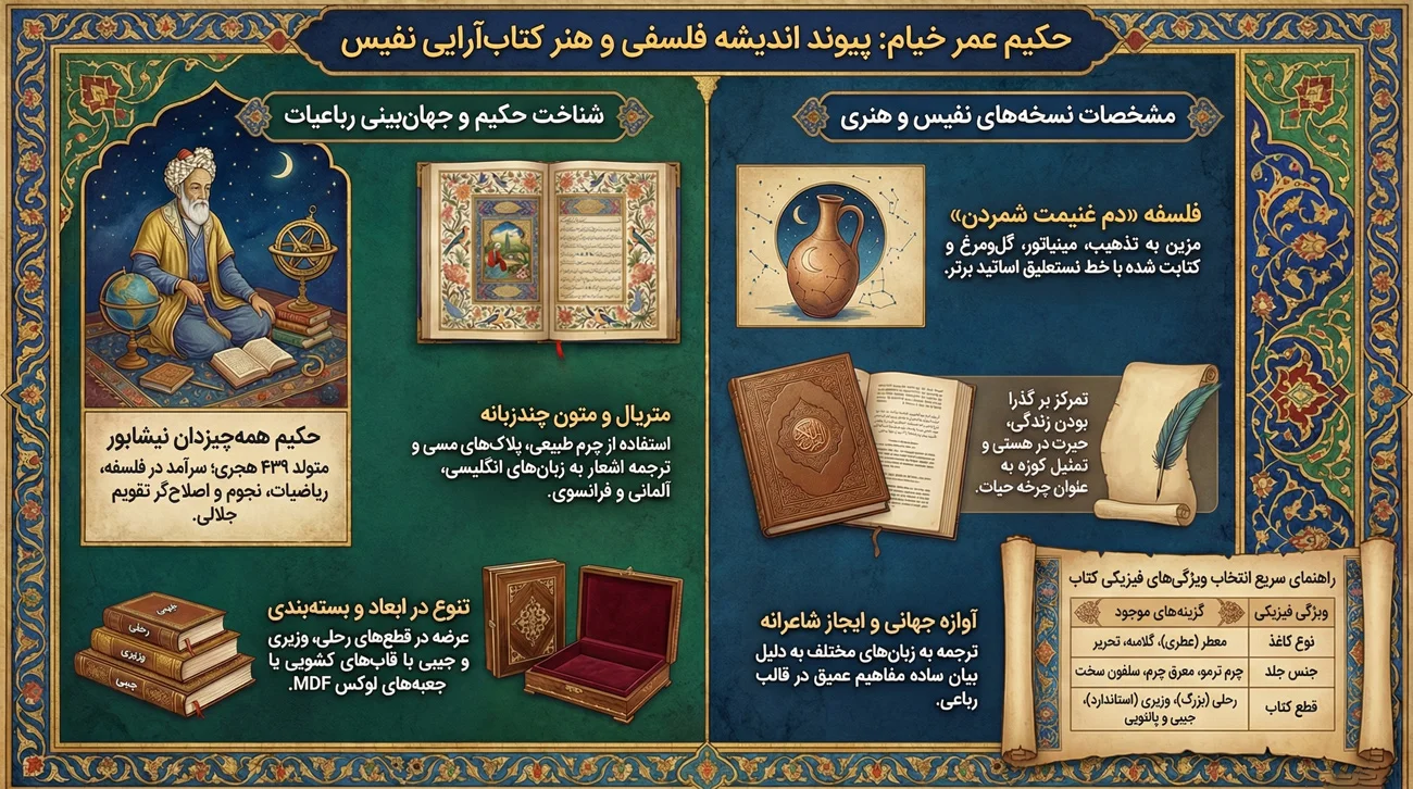 رباعیات خیام