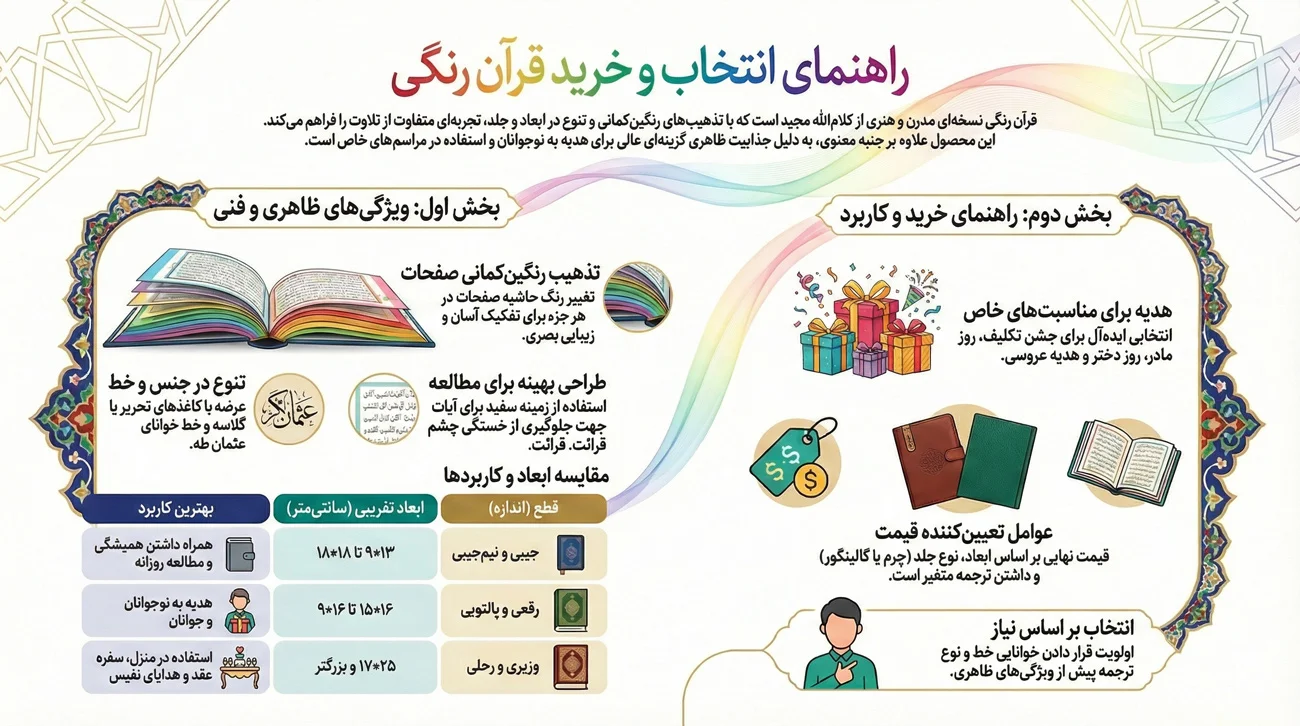 قرآن رنگی