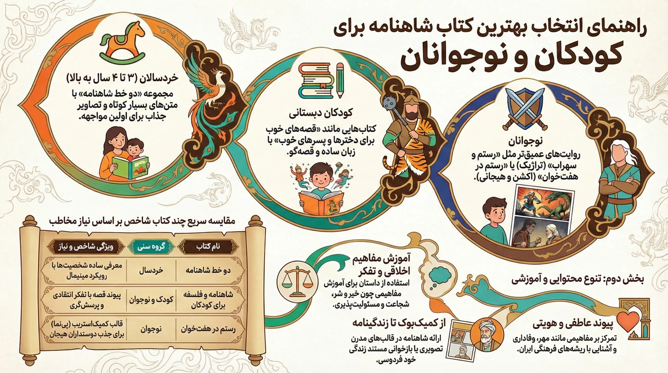 بهترین کتاب شاهنامه برای کودکان