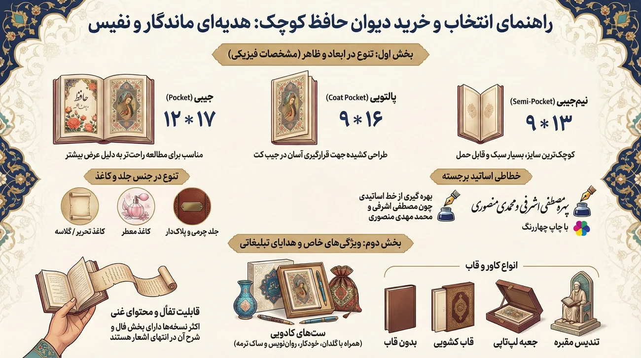 کتاب حافظ کوچک