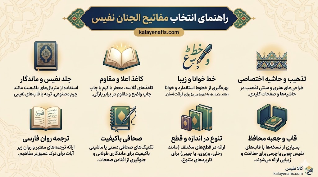 مفاتیح نفیس