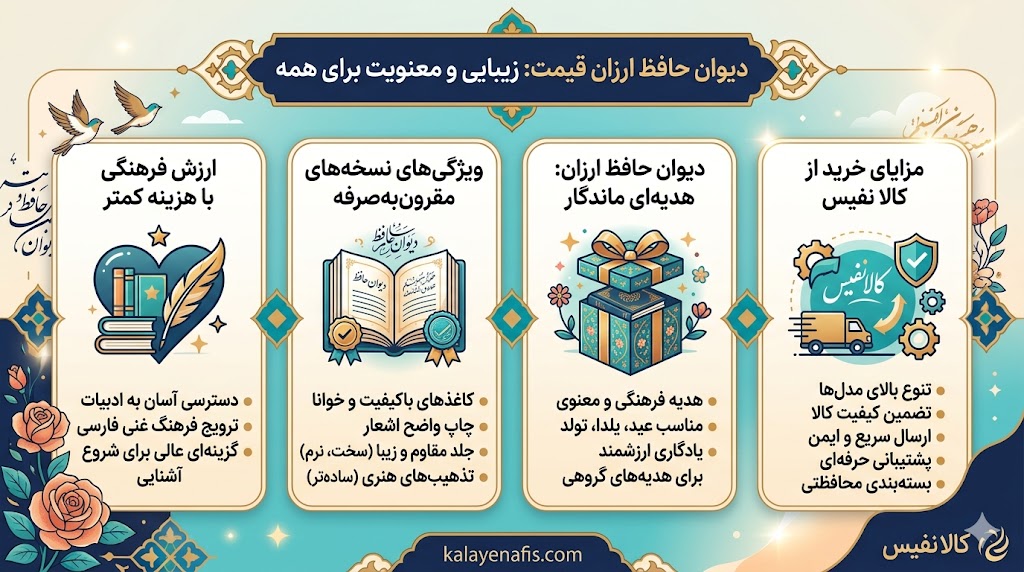 دیوان حافظ ارزان قیمت