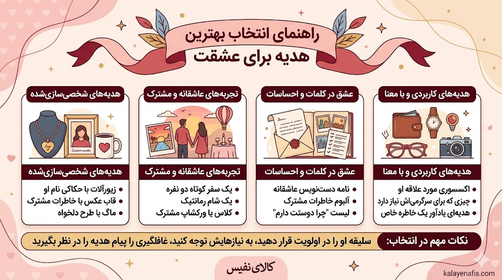 بهترین هدیه برای عشقم