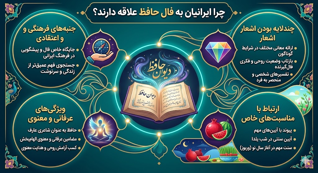 فال حافظ