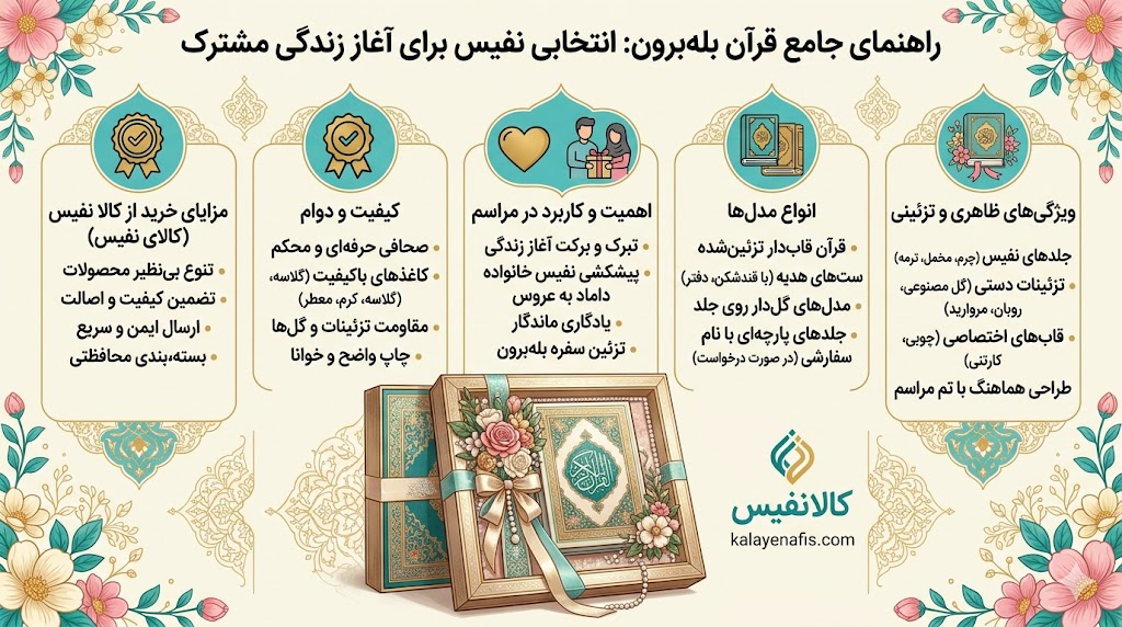 قرآن بله برون