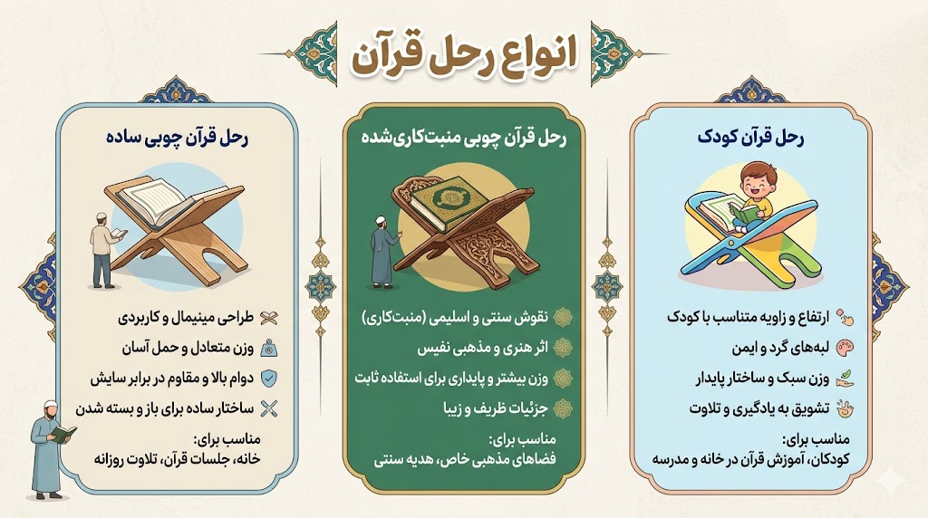 رحل قرآن