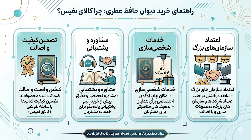 دیوان حافظ عطری
