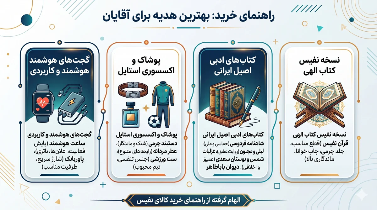 بهترین هدیه برای عشقم مرد