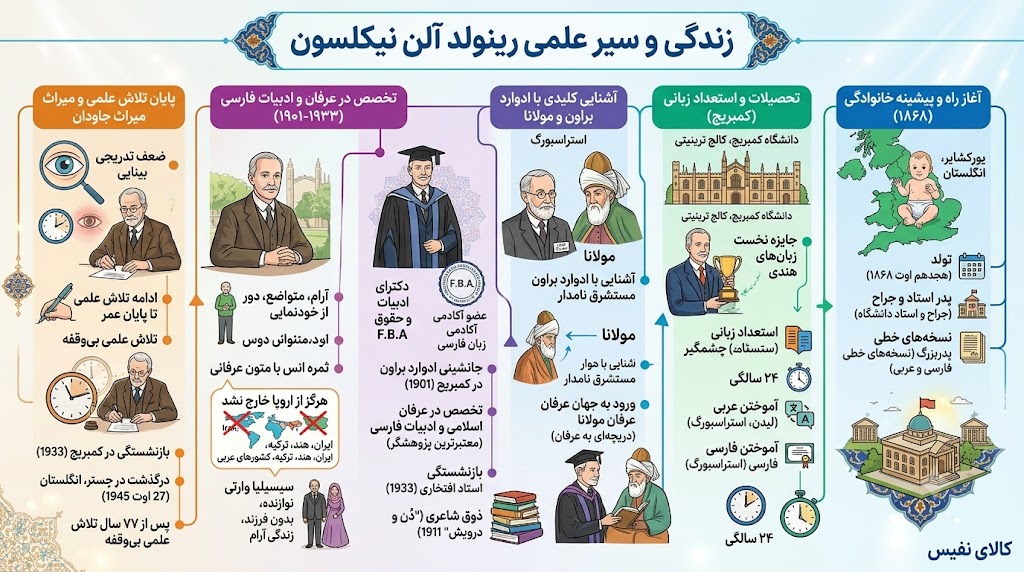 رینولد آلن نیکلسون