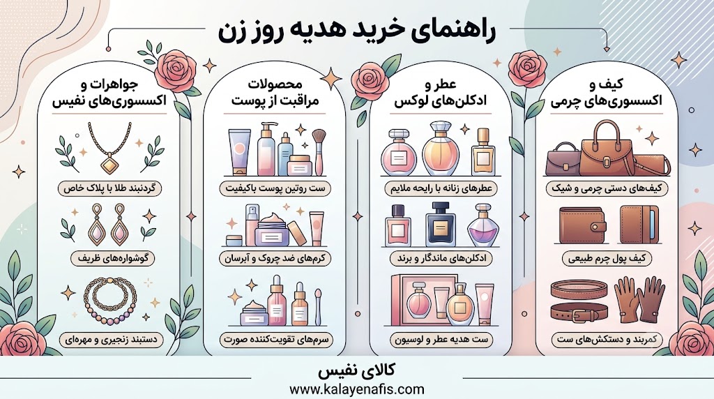 بهترین کادو روز زن