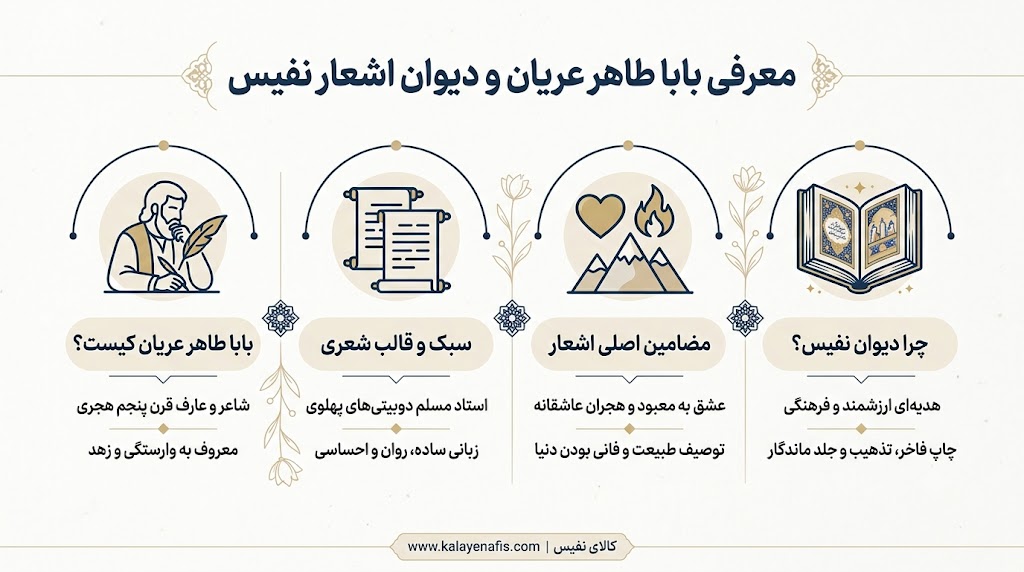 دیوان بابا طاهر