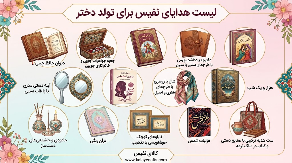 کادوی تولد دخترانه