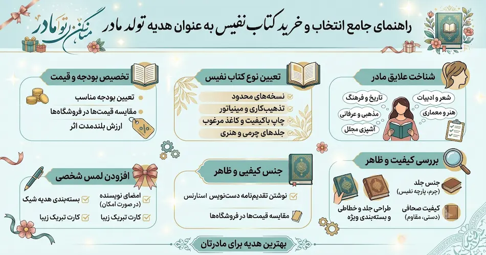 کادوی تولد برای مادر 6