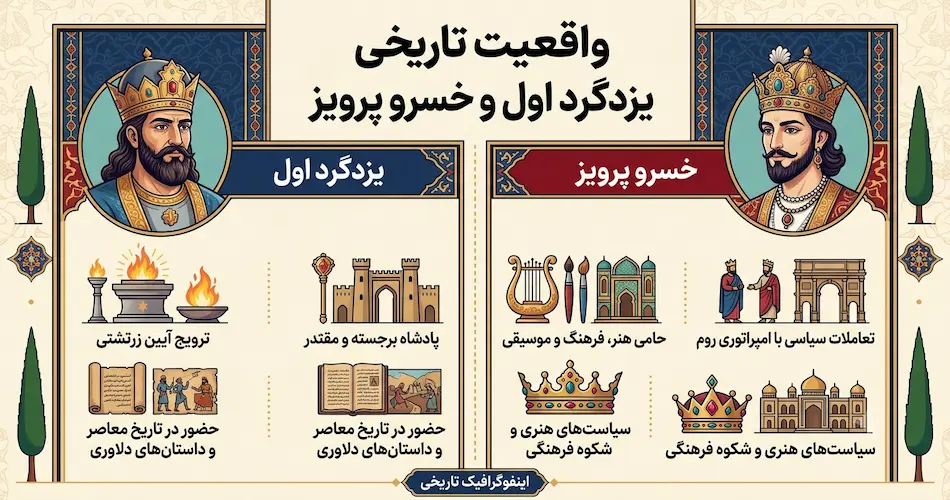 آیا شخصیت های شاهنامه واقعی هستند؟ 1
