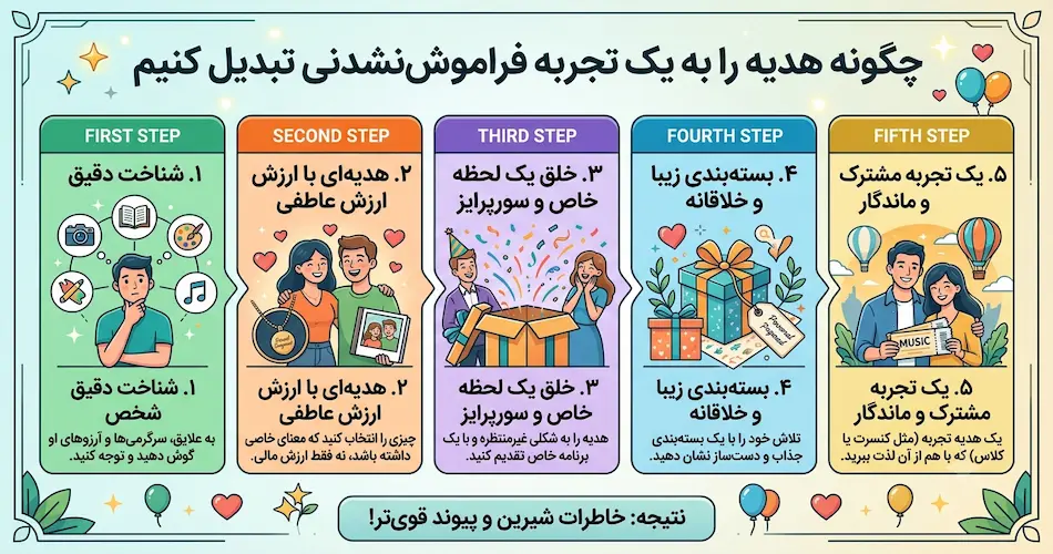 بهترین هدیه برای همسر زن 3