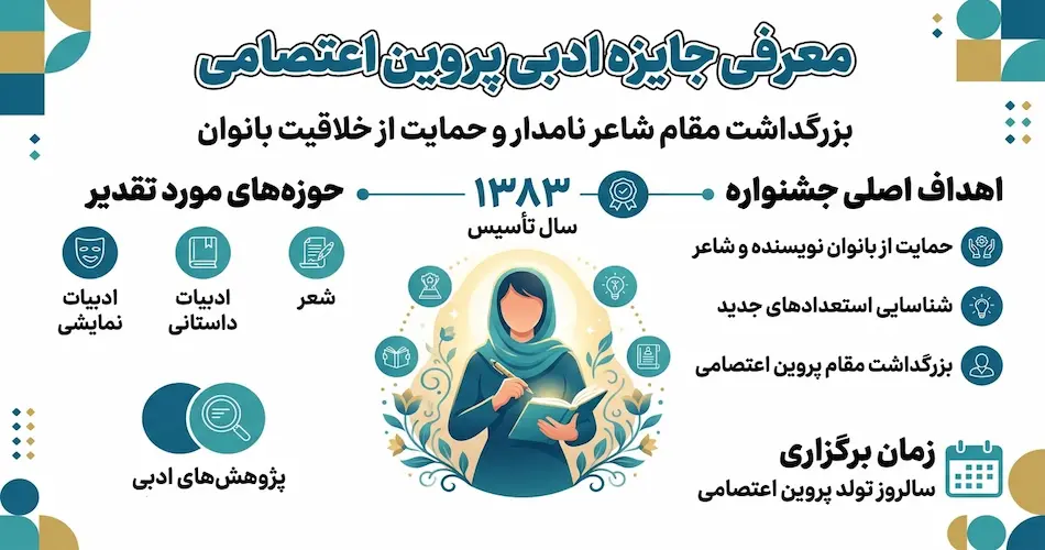 همه چیز درباره جشنواره های ادبی و اهمیت برگزاری آن ها 1