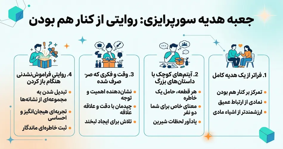 بهترین هدیه برای عشقم 1