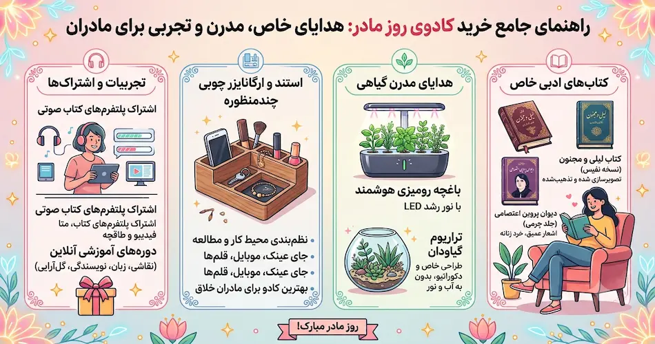 راهنمای خرید کادوی روز مادر 2