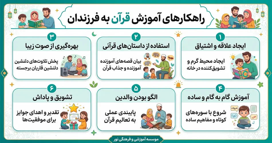 10 روش کاربردی در آموزش قرآن به کودکان 2