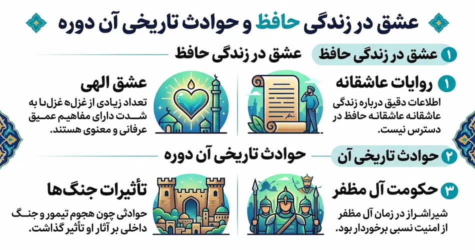 آشنایی با اشعار و زندگی حافظ شیرازی 1