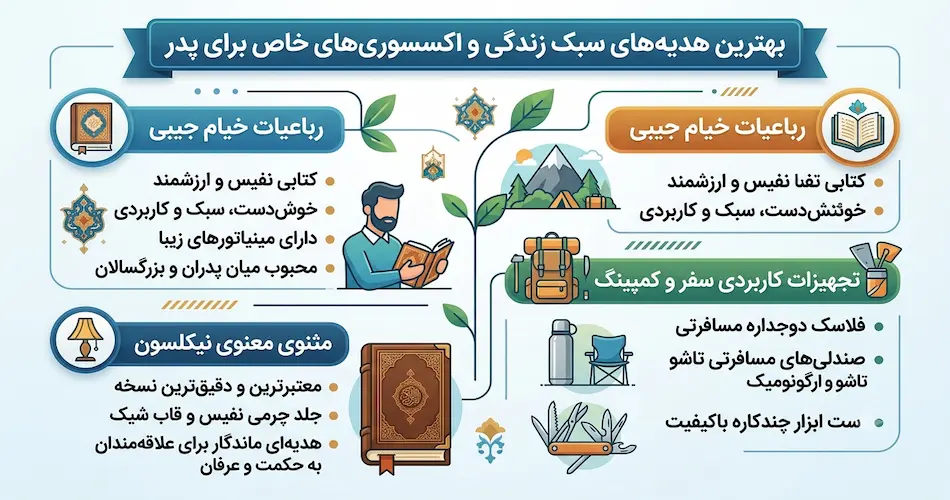 کادو تولد برای پدر 7