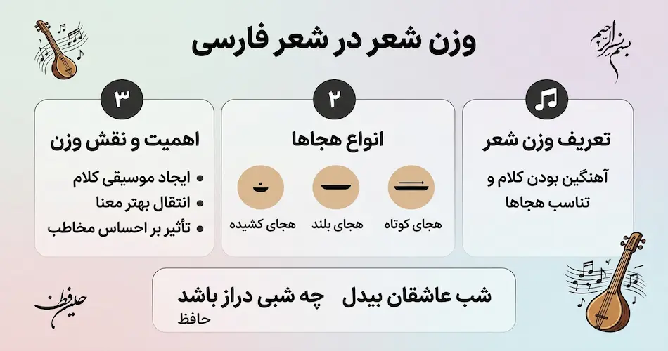 کاربرد وزن شعر فارسی و انواع آن 1