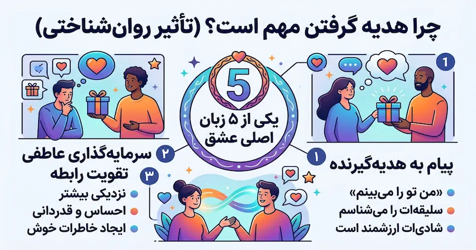 بهترین هدیه برای دوست دختر 3