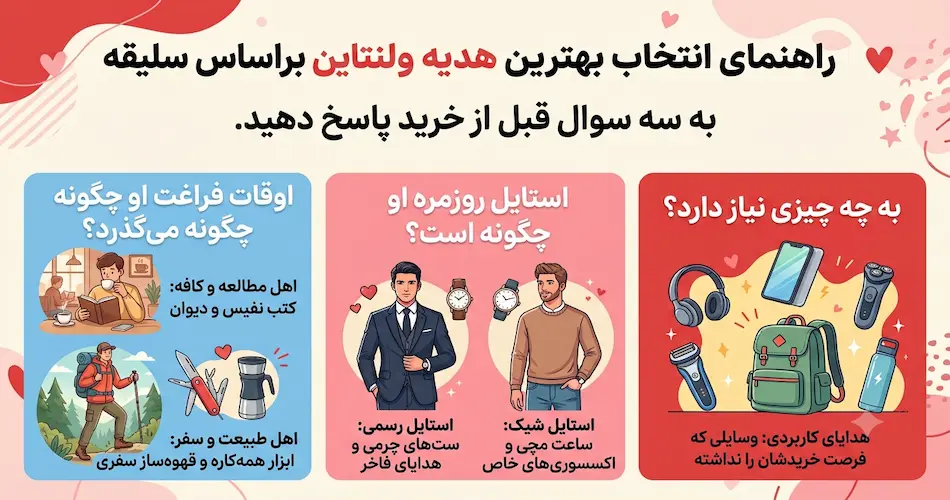 راهنمای انتخاب هدیه ولنتاین برای پسر 4