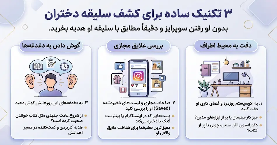 معرفی 12 هدیه ولنتاین برای دختر 3
