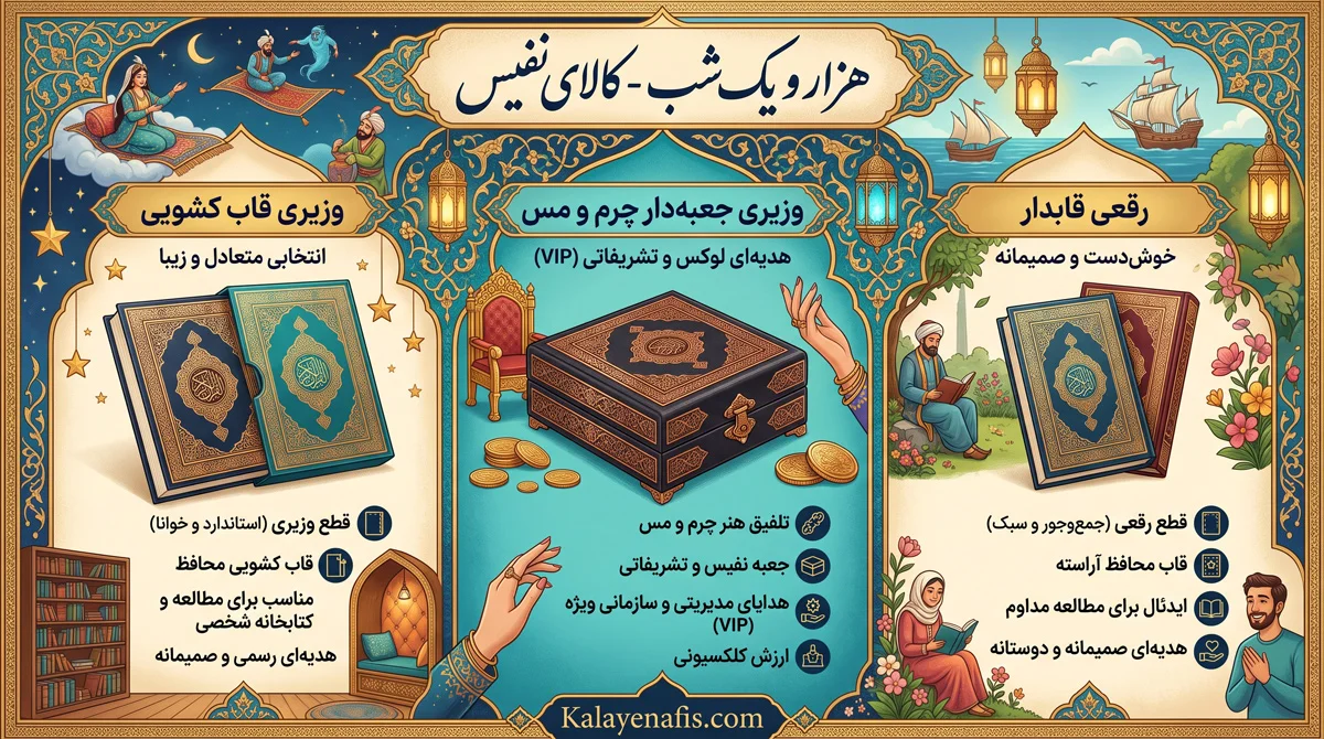 کتاب هزار و یک شب