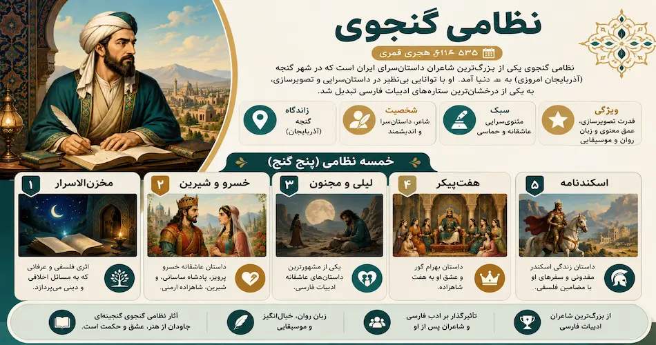 آشنایی با زندگی و آثار شاعران ایرانی قدیمی (کلاسیک) 2