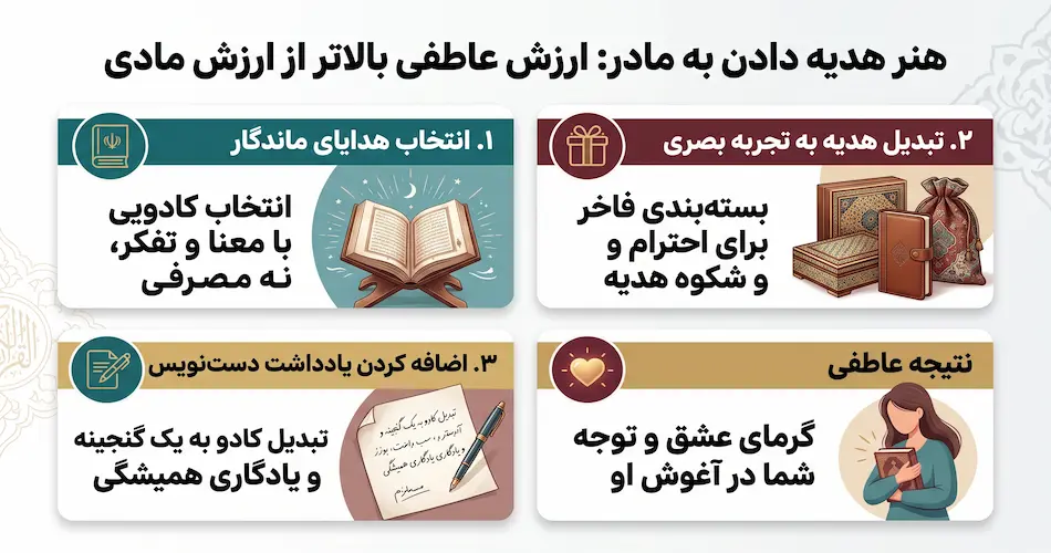 کادوی تولد برای مادر 9