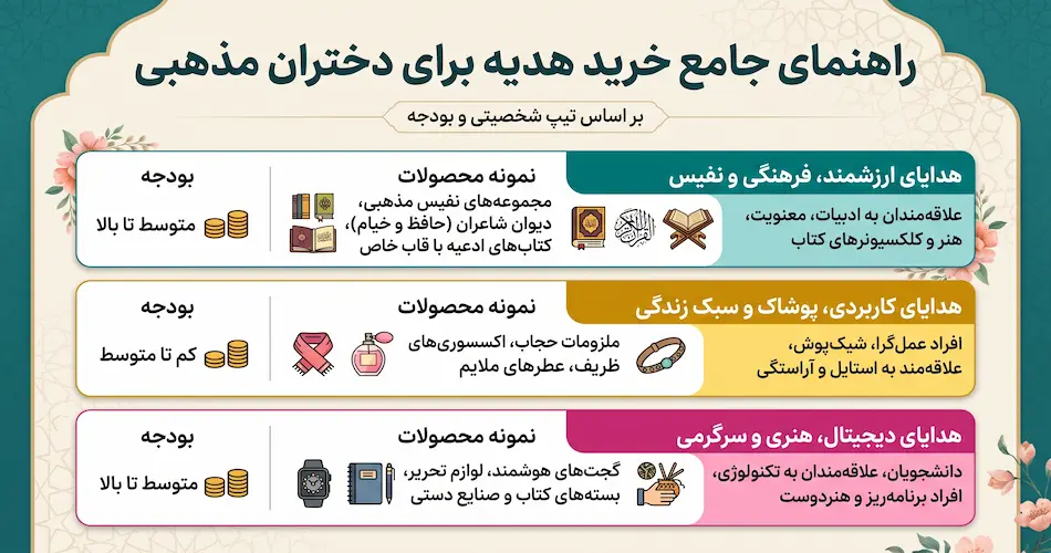 خرید کادو برای دختر مذهبی 1